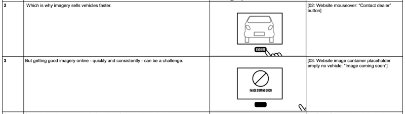 Section of storyboard showing how customers respond when rich media is present or missing